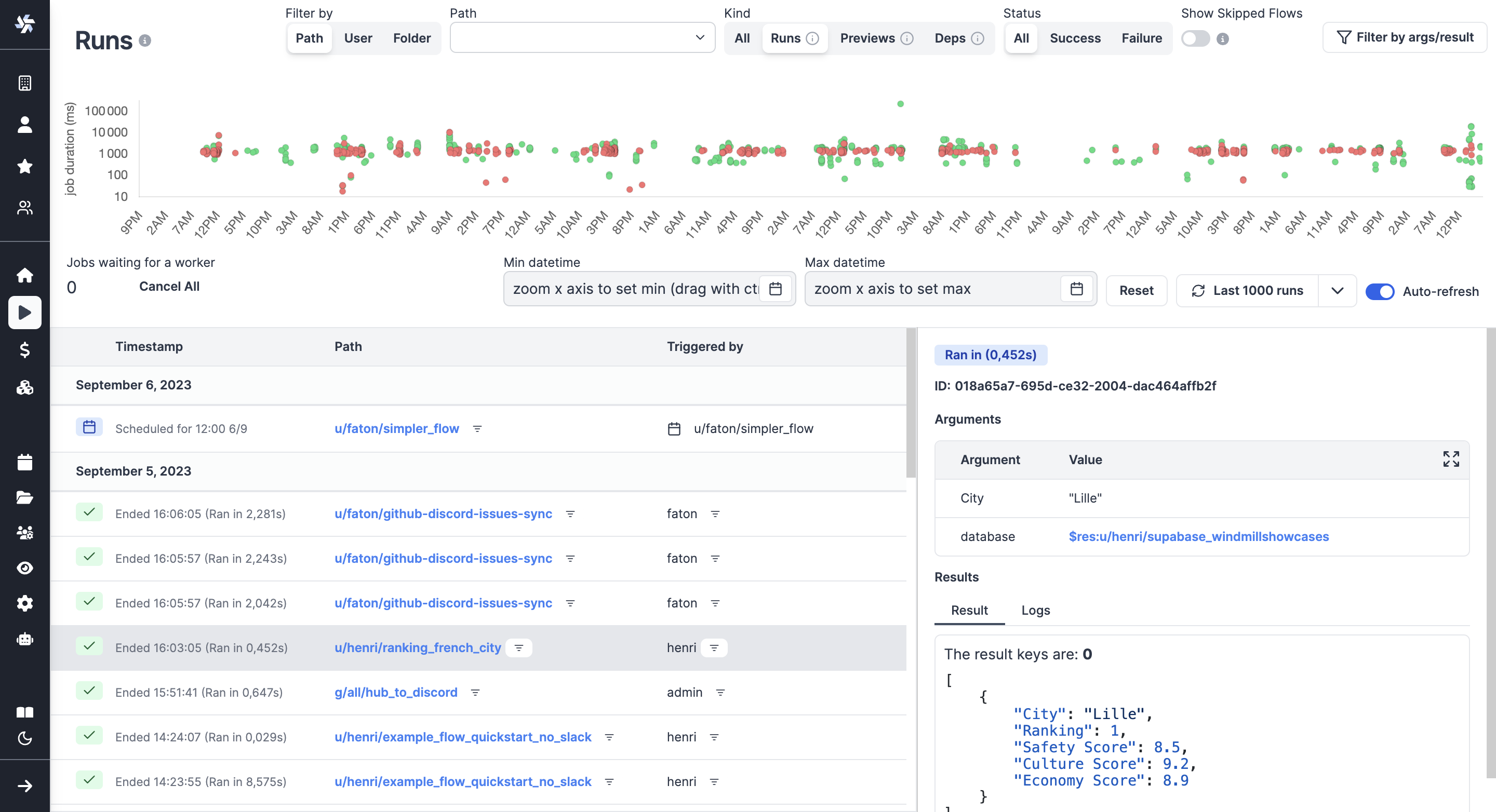 Time series